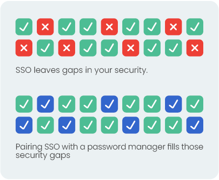 Fill SSO issues